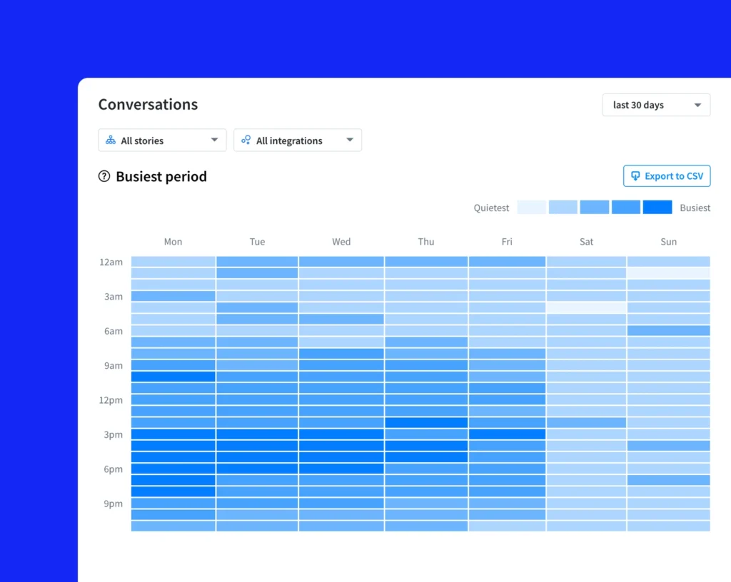 Chatbot Analytics by ChatBot.com – Is It Really Worth It? Full Review (2026) 3 ChatBot Analytics