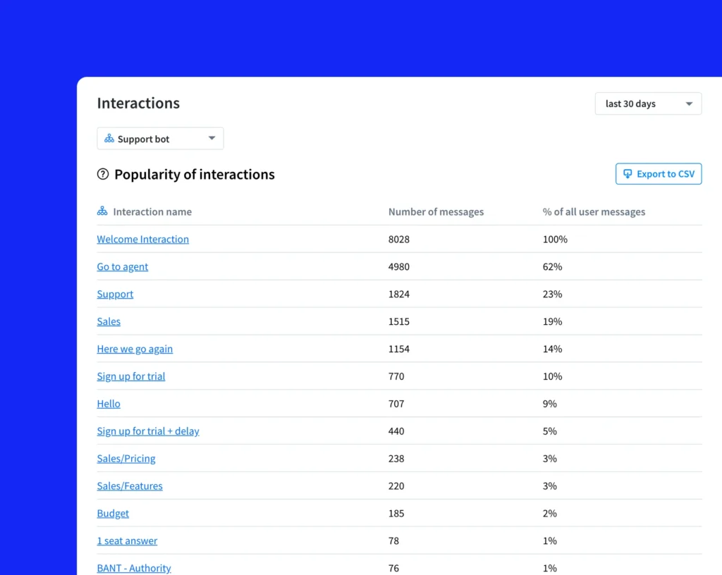 Chatbot Analytics by ChatBot.com – Is It Really Worth It? Full Review (2026) 6 ChatBot Analytics