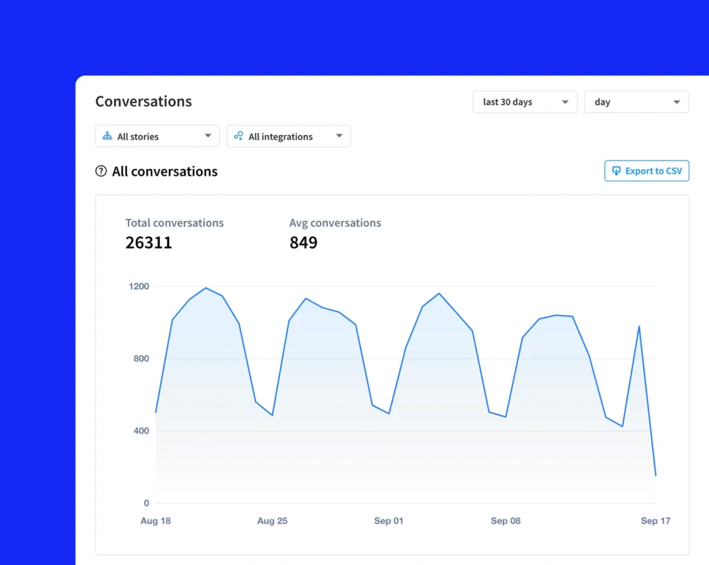 Chatbot Analytics by ChatBot.com – Is It Really Worth It? Full Review (2026) 2 Chatbot analystics