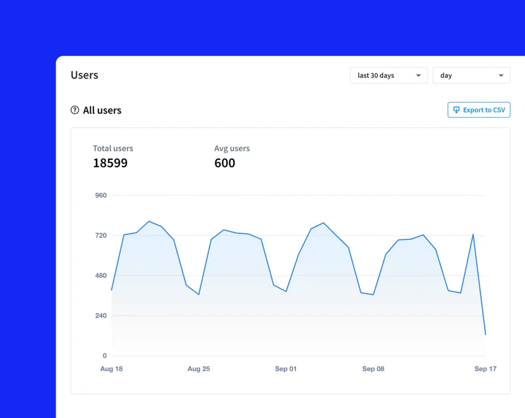 Chatbot Analytics by ChatBot.com – Is It Really Worth It? Full Review (2026) 5 ChatBot Analytics