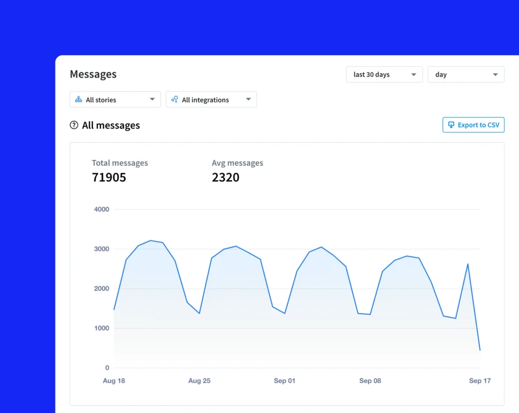 Chatbot Analytics by ChatBot.com – Is It Really Worth It? Full Review (2026) 4 ChatBot Analytics